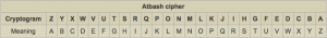 Atbash Cipher