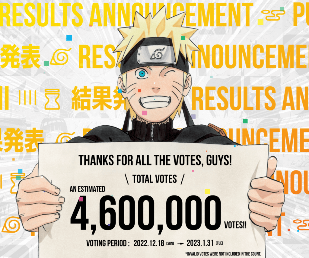 Naruto holding a banner reading Thank You for all the votes! Orange text behind him says results announcement in several languages.