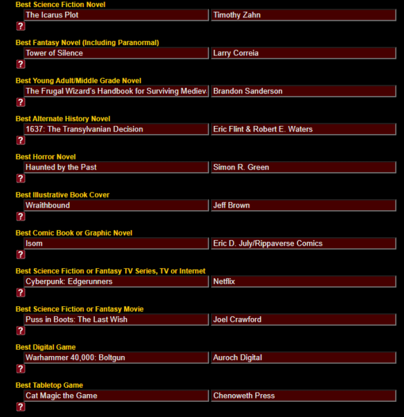 Screenshot of a completed Dragon Awards ballot with the following choices: The Icarus Plot for SF novel; Tower of Silence for Fantasy Novel; The Frugal Wizard's Notebook for YA/Middle Grade Novel; 1637: The Transylvanian Decision for Alternate History Novel; Wraithbound for Book Cover; Isom for Comic; Cyberpunk: Edgerunners for TV; Puss in Boots: The Last Wish for Movie; Warhammer 40k: Boltgun for Digital Game; Cat Magic for Tabletop Game.